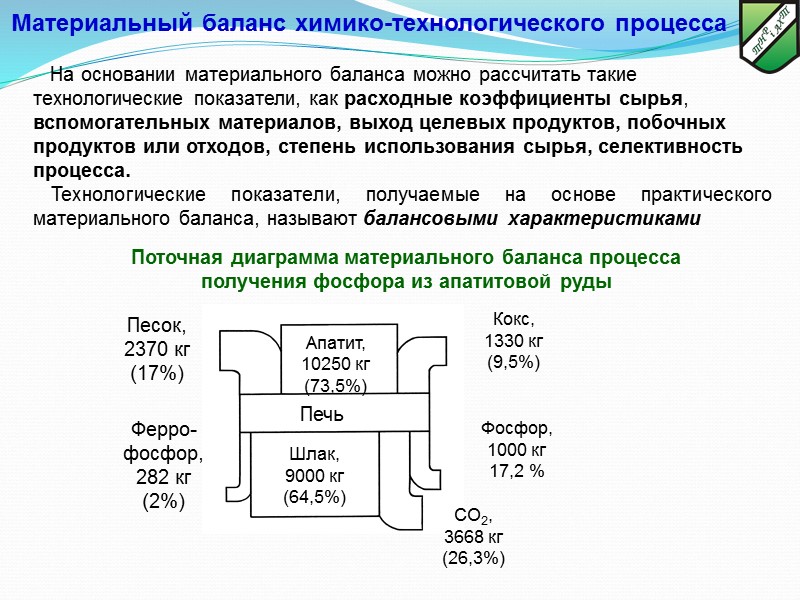 На основании материального баланса можно рассчитать такие технологические показатели, как расходные коэффициенты сырья, вспомогательных